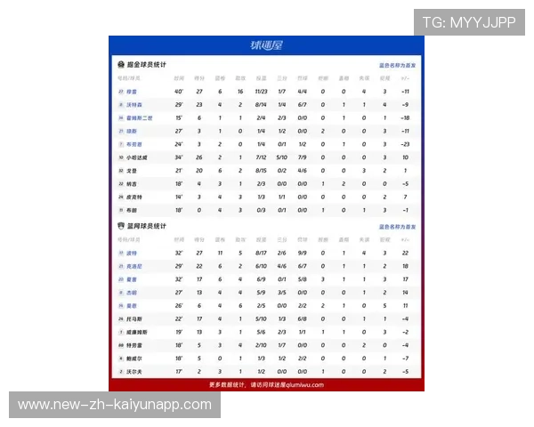 《掘金球迷期待球队在休赛期进行积极操作》，掘金队球员名单最新